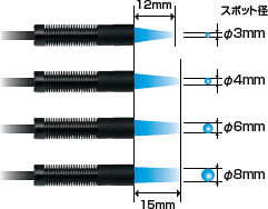 ZUV-C10シリーズ 特長 19 UV-LED照射器　4つのスポットサイズ