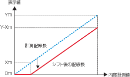 K7L-UP-FLK 特長 23 