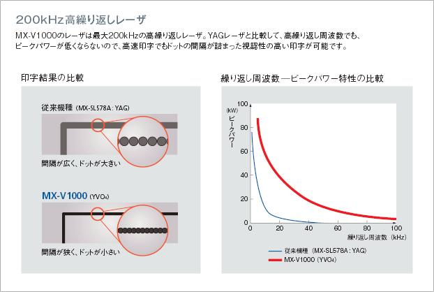MX-V1000 / V1050 特長 10 