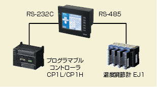 NP3 特長 6 