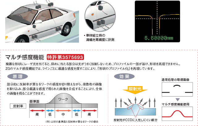 ZG 特長 19 