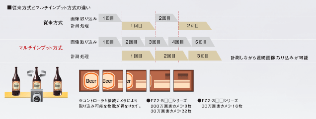 FZ2シリーズ 特長 20 