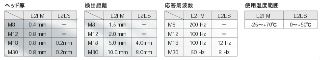 E2FM 特長 8 