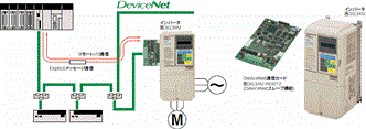 3G3RV-V1 特長 12 