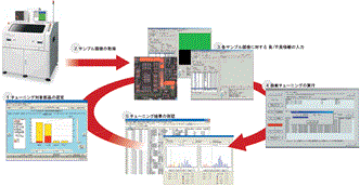 VT-WINII Ver.6.00 特長 12 