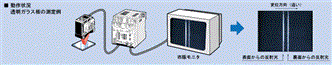 Z4M-T30V / T30V2 特長 7 