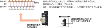 KS1 特長 10 イオンバランスの優れた高周波AC方式を採用したイオナイザ（エアブロータイプ）KS1