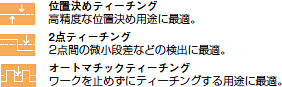 ZX-L-N 特長 9 