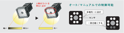 ZFV-C 特長 8 