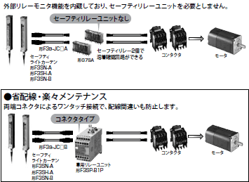 F3SN-A / -B, F3SH-A 特長 18 