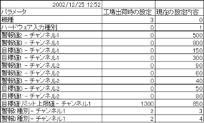 ESTT 特長 10 