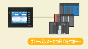 NP3 特長 7 
