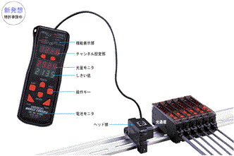 E3X-DA-N 特長 10 