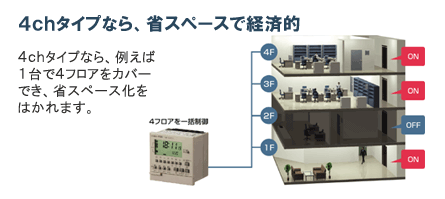 H5S デジタル・タイムスイッチ/特長 | オムロン制御機器