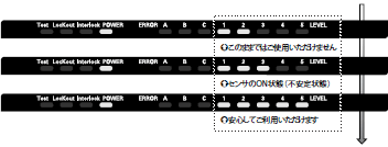 F3SN-A / -B, F3SH-A 特長 21 