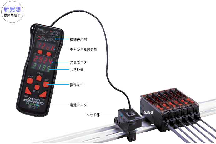 E3X-DA-N デジタルファイバセンサ/特長 | オムロン制御機器