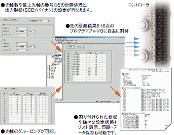 F3ZN 特長 15 