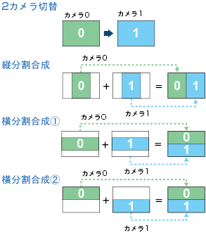 F150 V3 特長 11 