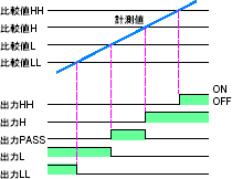 K3NR 特長 9 