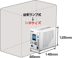 ZUV-C10シリーズ 特長 22 業界最小ボディのUV-LED照射器