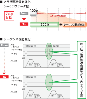 CJ1W-NC□□4 特長 11 