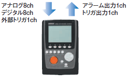 ZR-MDR10 特長 16 入力チャネル同時サンプリングのモバイルデータレコーダZR-MDR10