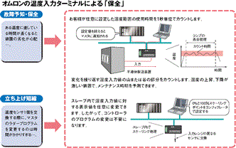 DeviceNet 特長 11 