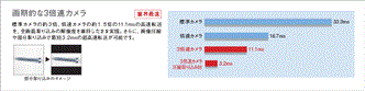 ZFX 特長 17 