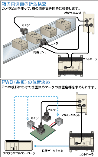 F150 V3 特長 12 