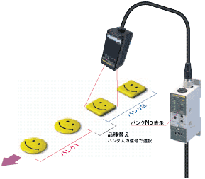 F10 特長 9 