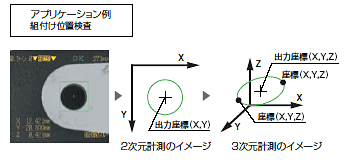 F210-STシリーズ 特長 30 ステレオビジョンセンサのフリー空間上の計測機能