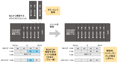 GRT1シリーズ 特長 12 