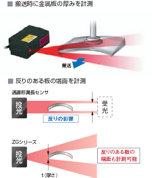 ZG 特長 29 