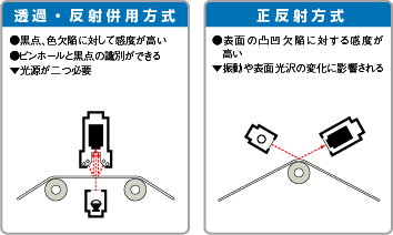 NASP-FX 特長 13 