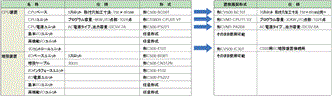CVM1 / CV 特長 19 