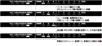 F3SN-A / -B, F3SH-A 特長 26 