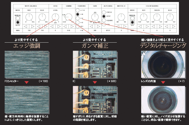 VC4500 / PC 特長 16 