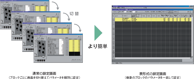 MX-V1000 / V1050 特長 16 