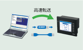 NP3 特長 10 
