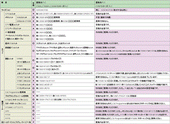 CVM1 / CV 特長 21 