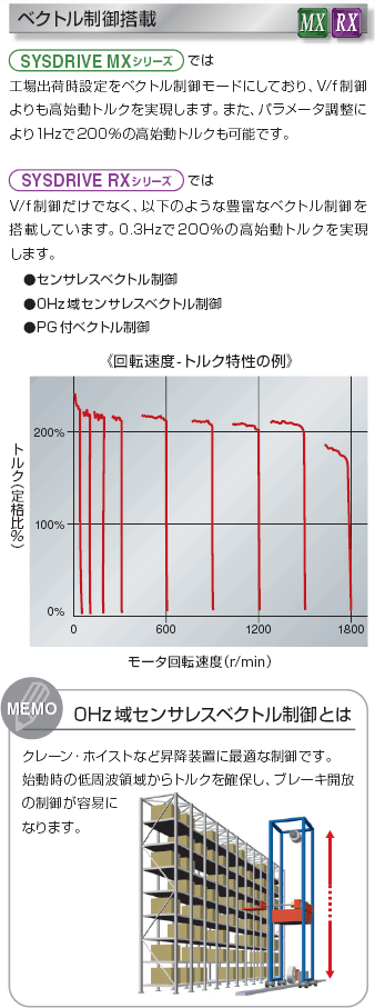 3G3MX 特長 12 