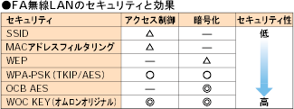 WE70 特長 10 