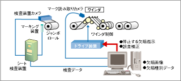 NASP-FX 特長 18 