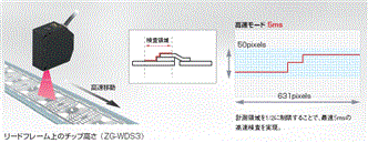 ZG 特長 39 