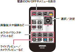 VCR800 特長 23 デジタルファインスコープ（LCDビルトイン）VCR800はすべての機能をリモコンで操作