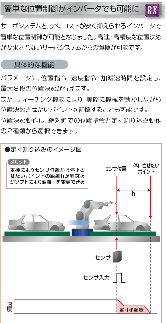 3G3RX 特長 17 