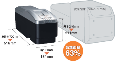 MX-V1000 / V1050 特長 20 