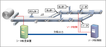 NASP-FX 特長 19 