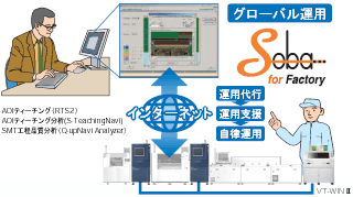 VT-WINII Ver.6.00 特長 19 