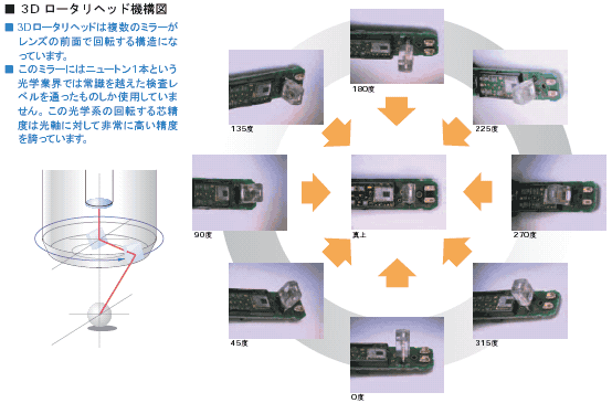 VC3000 V2 / 3500 V2 特長 53 